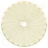 Circular Charts