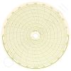 Circular Charts