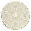 Circular Charts
