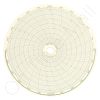 Circular Charts