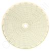Circular Charts