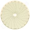 Circular Charts