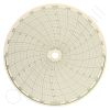 Circular Charts