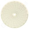 Circular Charts