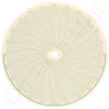 Circular Charts