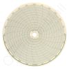 Circular Charts