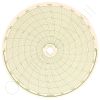 Circular Charts