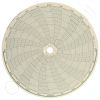 Circular Charts