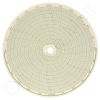Circular Charts