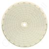 Circular Charts