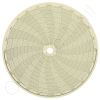 Circular Charts