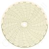Circular Charts