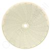 Circular Charts