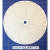 Circular Charts