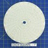 Circular Charts