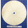 Circular Charts