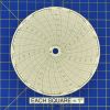 Circular Charts
