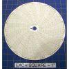 Circular Charts