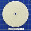 Circular Charts