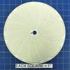 Circular Charts