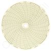 Circular Charts