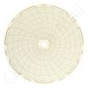 Circular Charts