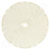 Circular Charts