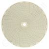 Circular Charts