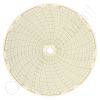 Circular Charts