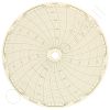 Circular Charts