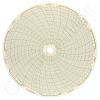 Circular Charts