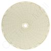 Circular Charts