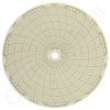 Circular Charts