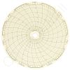 Circular Charts