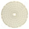 Circular Charts