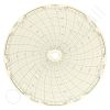 Circular Charts