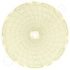 Circular Charts