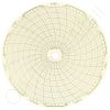 Circular Charts