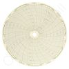 Circular Charts