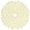 Circular Charts