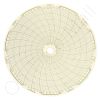 Circular Charts