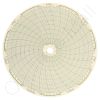 Circular Charts