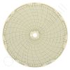 Circular Charts