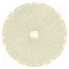 Circular Charts
