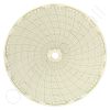 Circular Charts