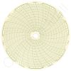 Circular Charts