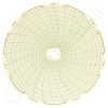Circular Charts