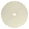 Circular Charts