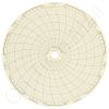 Circular Charts
