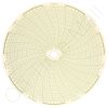 Circular Charts
